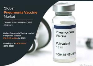 Pneumonia Vaccine Market 2