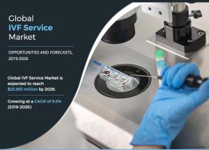 IVF Services Market Study