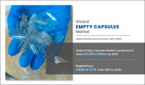 Empty Capsules Market Study