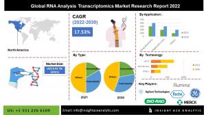 RNA Analysis Transcriptomics market info