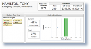 Fee for Service revenue and risk assessment identifies providers that are Undercoding/Downcoding to avoid a potential audit or using codes that may not accurately reflect the proper reimbursement and Overcoding that places the organization at risk .