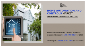 Home Automations and Controls Market