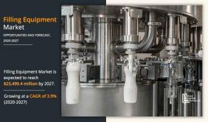Filling Equipment Market