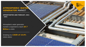 Atmospheric Water Generators Market Size