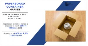 Paperboard Container Market Trends