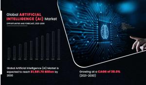 Artificial Intelligence Market Size