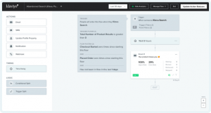 A screenshot of the Klaviyo dashboard of a Klaviyo flow being built using data from Klevu for an abandoned search campaign.