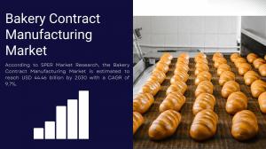 Bakery-Contract-Manufacturing-Market