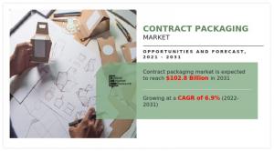 Contract Packaging Market Industry