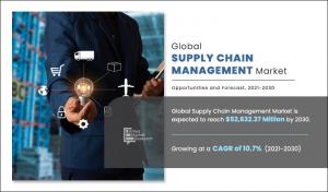 Supply Chain Management Market Size