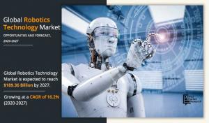Robotics Technology Market Size