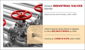 Industrial Valves Market Trends