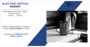 Electric Kettle Market Projected to Grow At 4.2% CAGR, Estimated to Reaching .08 Billion by 2031
