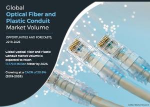 Optical Fiber & Plastic Conduit Market