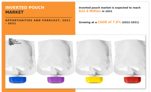 Inverted Pouch Industry