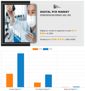 PCR Market1