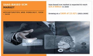 SaaS-based SCM Market