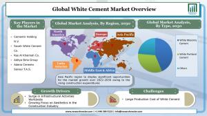White Cement Market