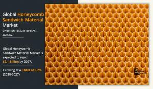 Honeycomb Sandwich Material Marketss