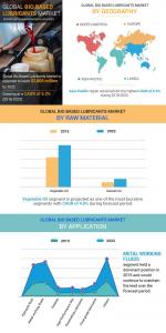 Bio Based Polypropylene Marketssss