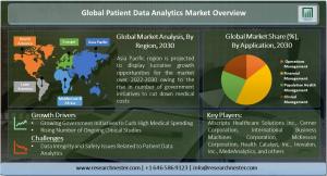 Patient Data Analytics Market