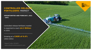 Controlled Release Fertilizers Market