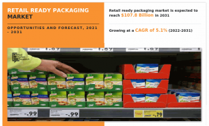 Retail Ready Packaging Industry Size