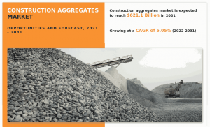Construction Aggregates Industry Size
