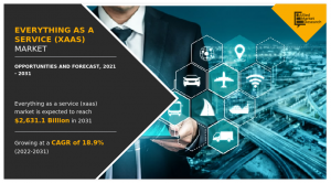 Everything as a Service Market