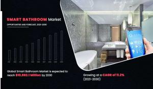 Smart Bathroom Market Size