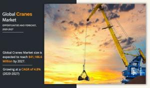 Cranes Market Size