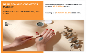 Dead Sea Mud Cosmetics Market will Grow at 13.5% CAGR to Surpass .6 billion during the Forecast Period 2022 to 2031