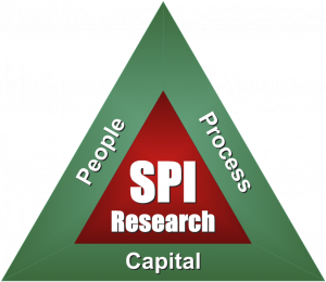 The SPI Triangle reminds us of the importance of optimizing our people, business processes and capital