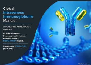 Global Intravenous Immunoglobulin (IVIG) Market