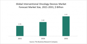 Interventional Oncology Devices Market 2022: Market Size, Trends, And Forecast To 2026