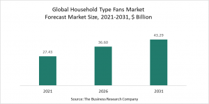 Household Type Fans Global Market Report 2022 – Opportunities And Strategies – Forecast To 2031