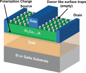 High Electron Mobility Transistor (HEMT) Market