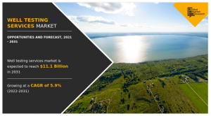 Well Testing Services Market