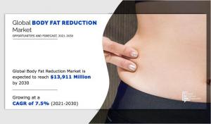 Body Fat Reduction Market Size, growth, demand