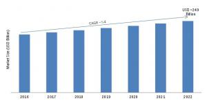 Public Cloud Service Market