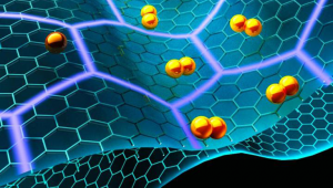  Graphene Composites Market