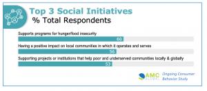 AMC Global Social ESG