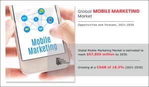 Mobile Marketing Markets