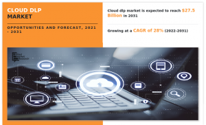 Cloud DLP Market Size