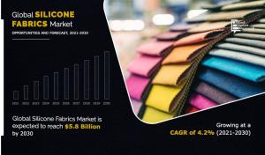 Global Silicone-fabrics market