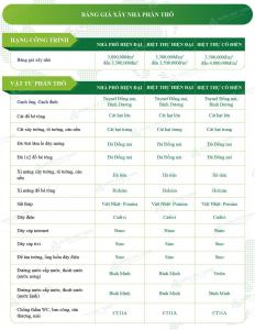 Bảng giá xây nhà trọn gói cao cấp nhất quận 9