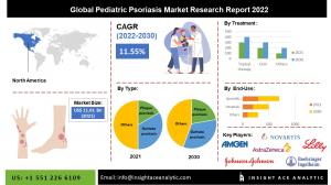 Global Pediatric Psoriasis Market INFO