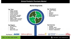 Global Pediatric Psoriasis Market Seg