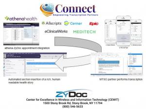 ZyDoc allows clinicians to easily and quickly dictate their clinical encounters after selecting the patient. The dictations are transcribed and automatically inserted into the appropriate sections of the EHR encounter.