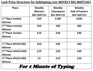 This shows the prize values for the Weekly Big Matches.  Ranging from £200 to £5